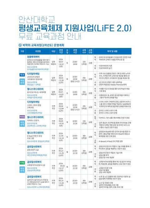 안산대학교 평생교육체제 지원사업(LiFE2.0) 무료 교육과정 안내_20...